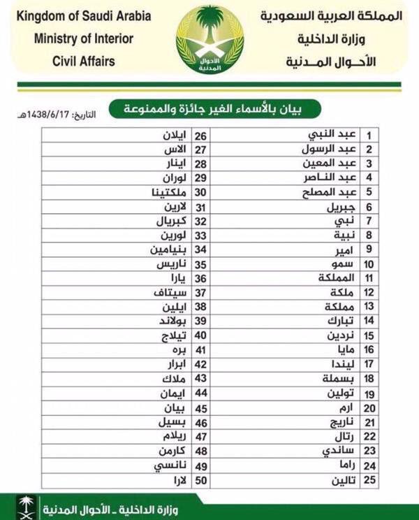 اسماء ممنوعة في السعودية